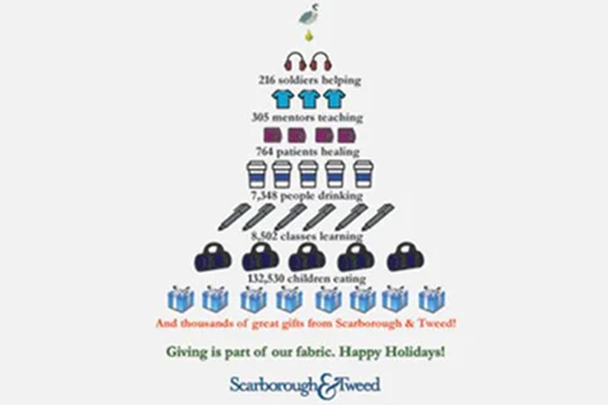 <center>Scarborough & Tweed's 12 Months of Giving!</center>
